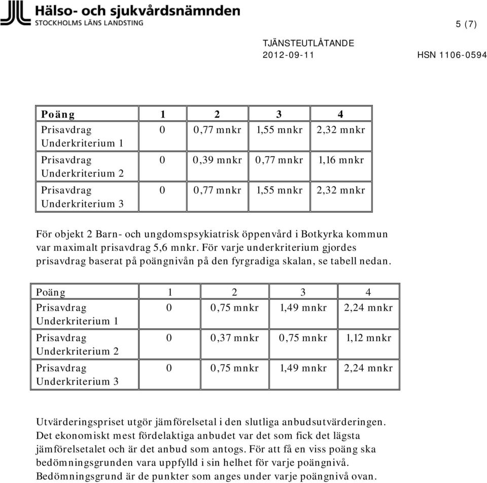 Poäng 1 2 3 4 0 0,75 mnkr 1,49 mnkr 2,24 mnkr Underkriterium 1 Underkriterium 2 Underkriterium 3 0 0,37 mnkr 0,75 mnkr 1,12 mnkr 0 0,75 mnkr 1,49 mnkr 2,24 mnkr Utvärderingspriset utgör jämförelsetal