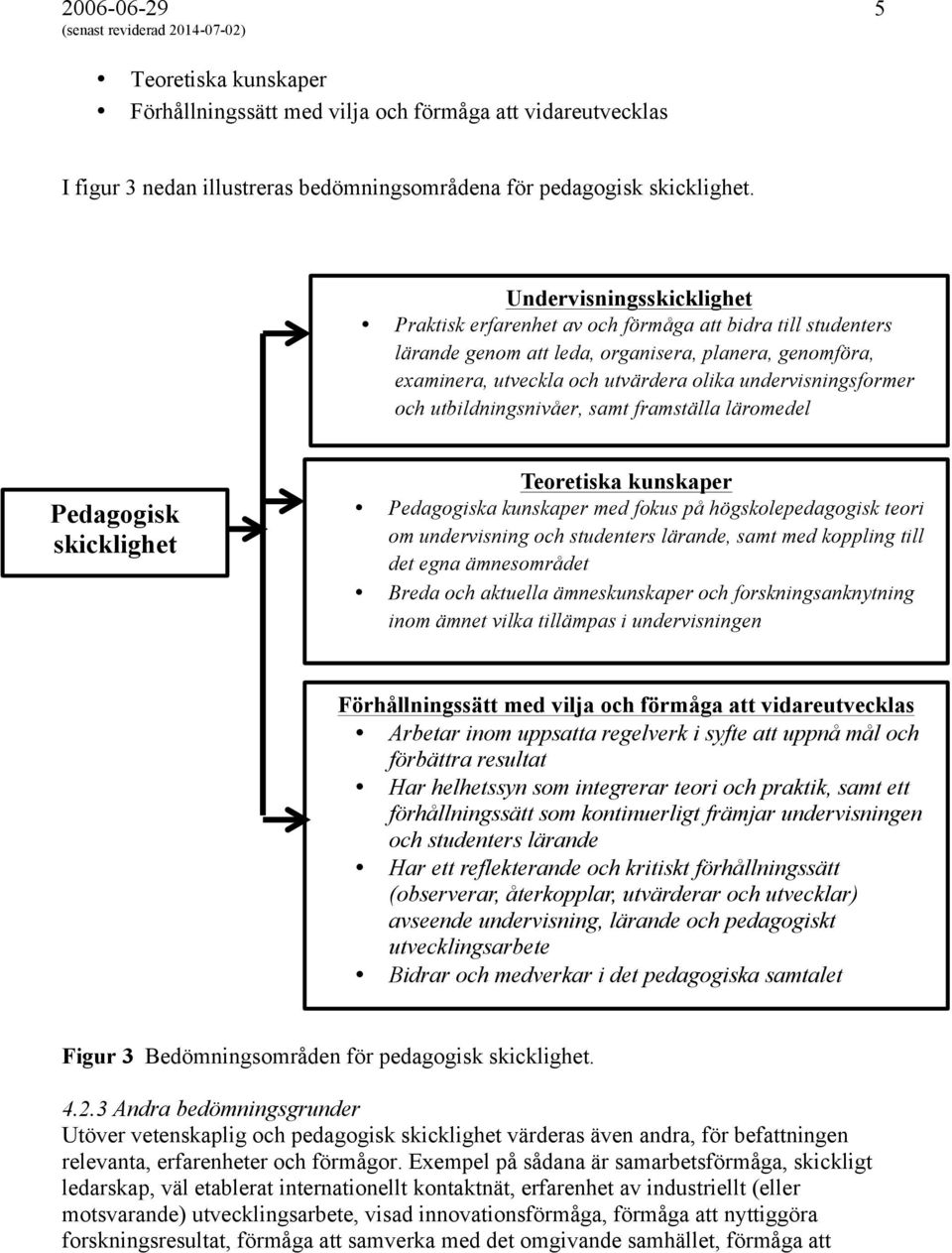undervisningsformer och utbildningsnivåer, samt framställa läromedel Pedagogisk skicklighet Teoretiska kunskaper Pedagogiska kunskaper med fokus på högskolepedagogisk teori om undervisning och