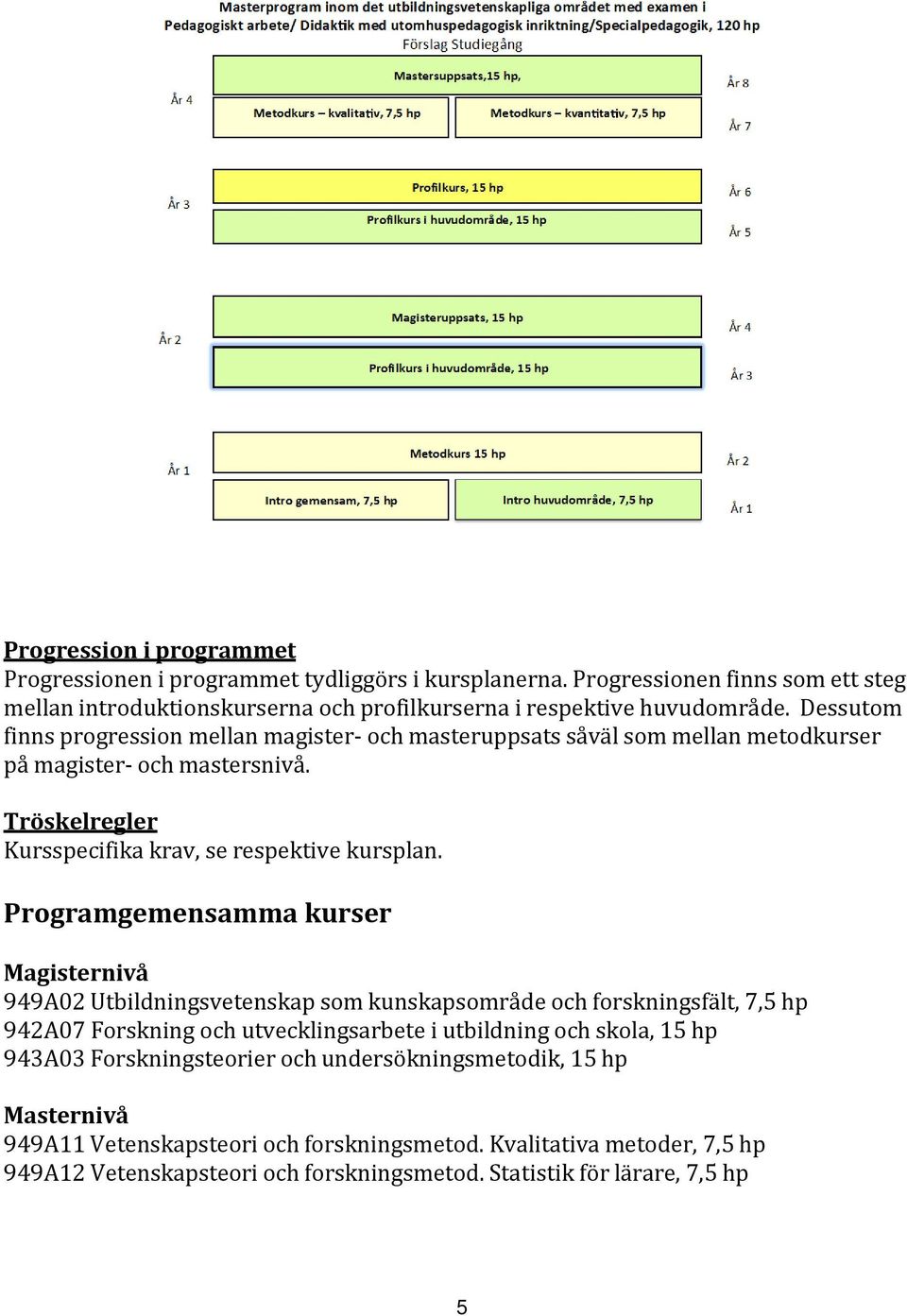 Programgemensamma kurser Magisternivå 949A02 Utbildningsvetenskap som kunskapsområde och forskningsfält, 7,5 hp 942A07 Forskning och utvecklingsarbete i utbildning och skola, 15 hp 943A03