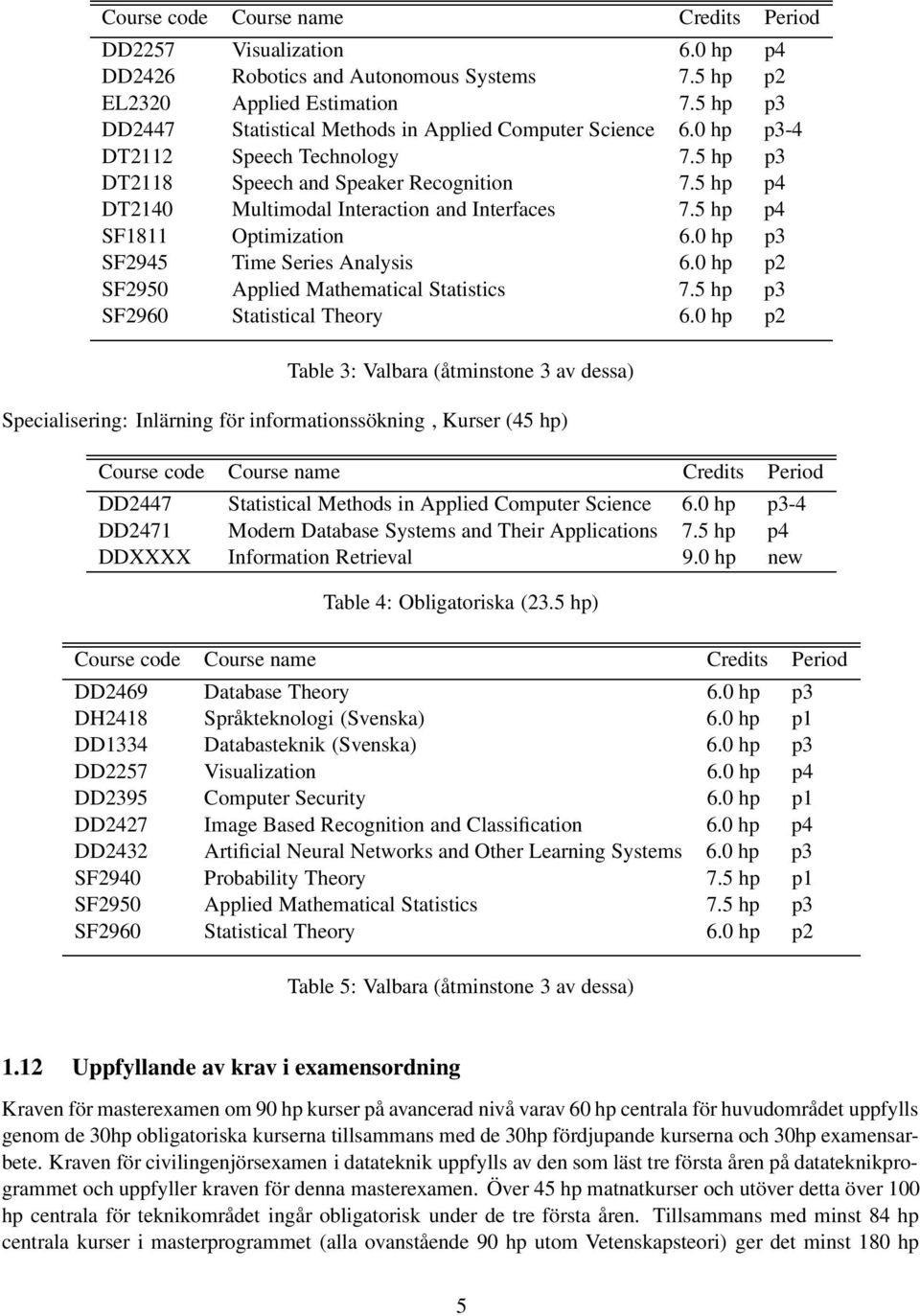 0 hp p3 SF2945 Time Series Analysis 6.0 hp p2 SF2950 Applied Mathematical Statistics 7.5 hp p3 SF2960 Statistical Theory 6.