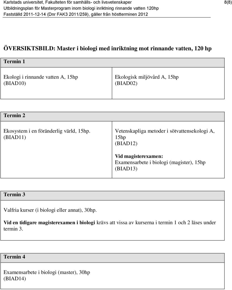(BIAD11) Vetenskapliga metoder i sötvattensekologi A, 15hp (BIAD12) Vid magisterexamen: Examensarbete i biologi (magister), 15hp (BIAD13)