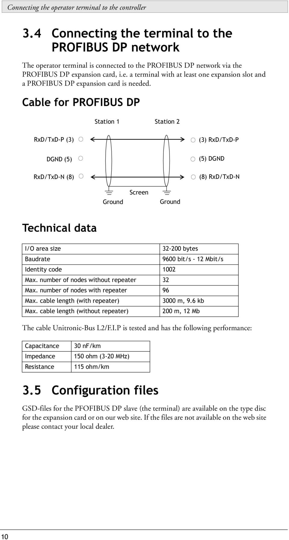 Cable for PROFIBUS DP Station 1 Station 2 RxD/TxD-P (3) (3) RxD/TxD-P DGND (5) RxD/TxD-N (8) (5) DGND (8) RxD/TxD-N Ground Screen Ground Technical data I/O area size 32-200 bytes Baudrate 9600 bit/s