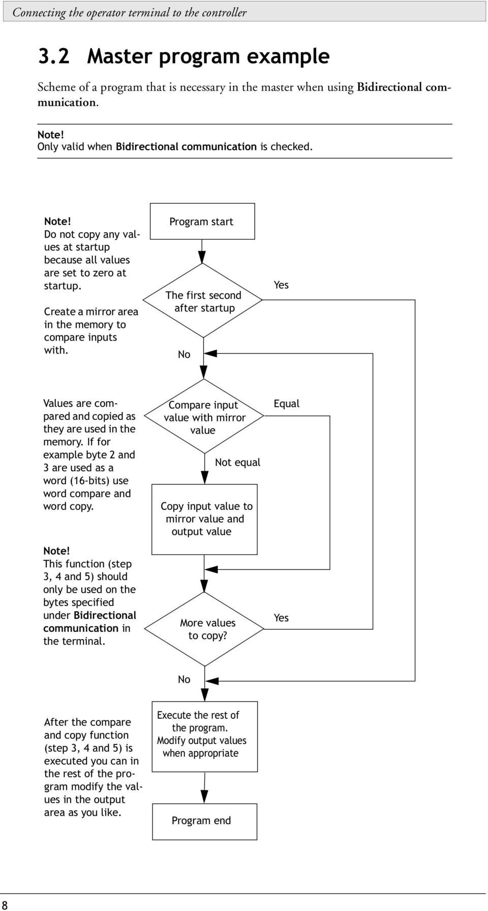 Create a mirror area in the memory to compare inputs with. Program start The first second after startup No Yes Values are compared and copied as they are used in the memory.