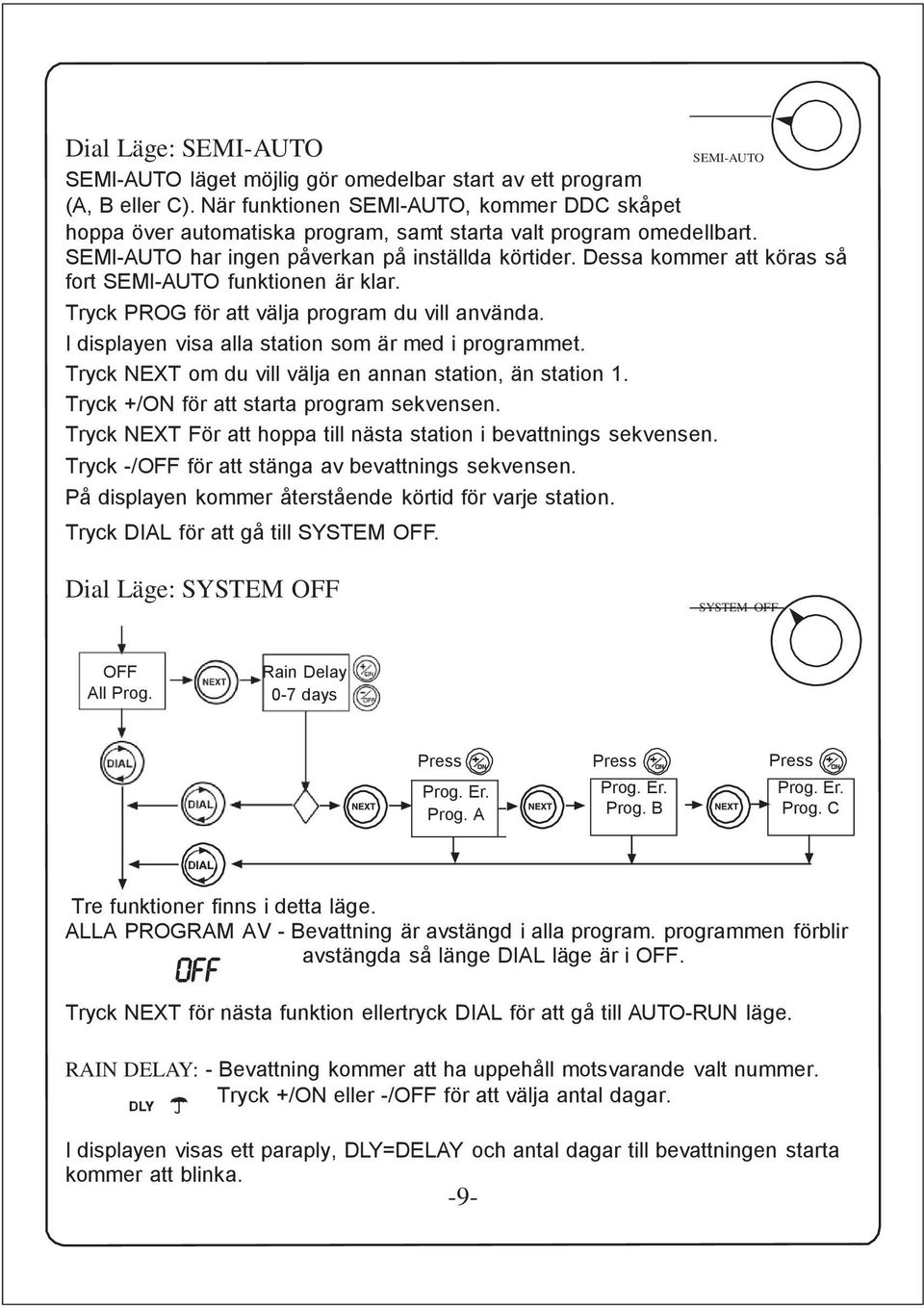 Dessa kommer att köras så fort SEMI-AUTO funktionen är klar. Tryck PROG för att välja program du vill använda. I displayen visa alla station som är med i programmet.