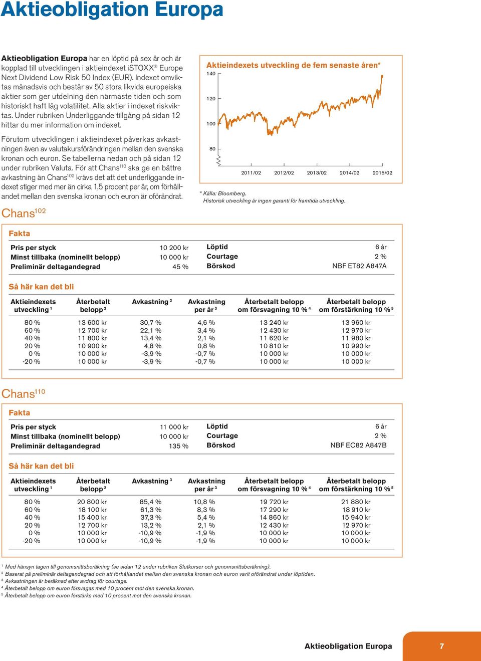 Under rubriken Underliggande tillgång på sidan 12 hittar du mer information om indexet.