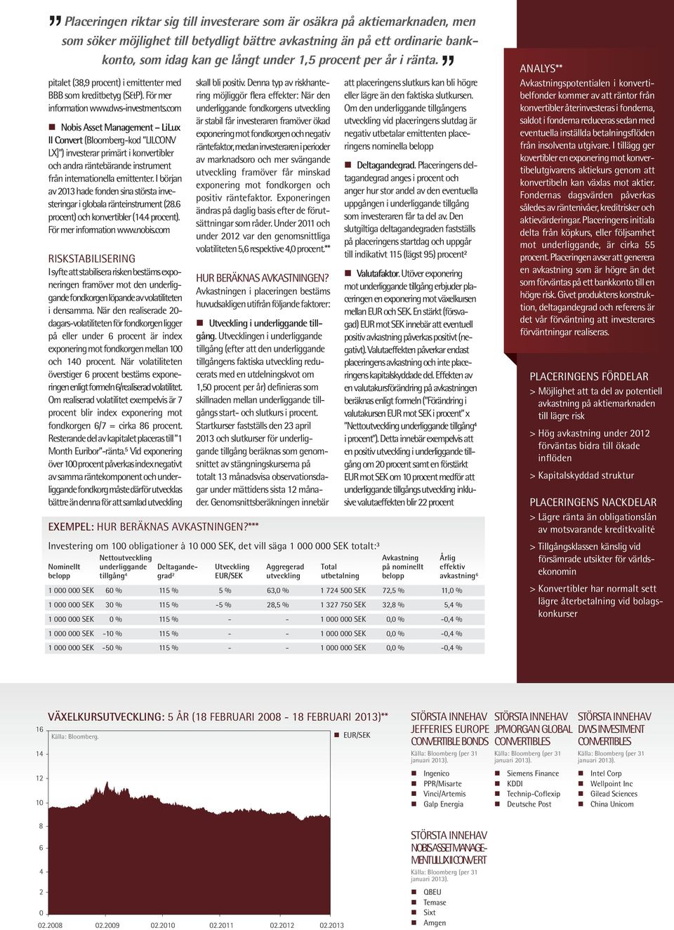 com Nobis Asset Management LiLux II Convert (Bloomberg-kod LILCONV LX] ) investerar primärt i konvertibler och andra räntebärande instrument från internationella emittenter.