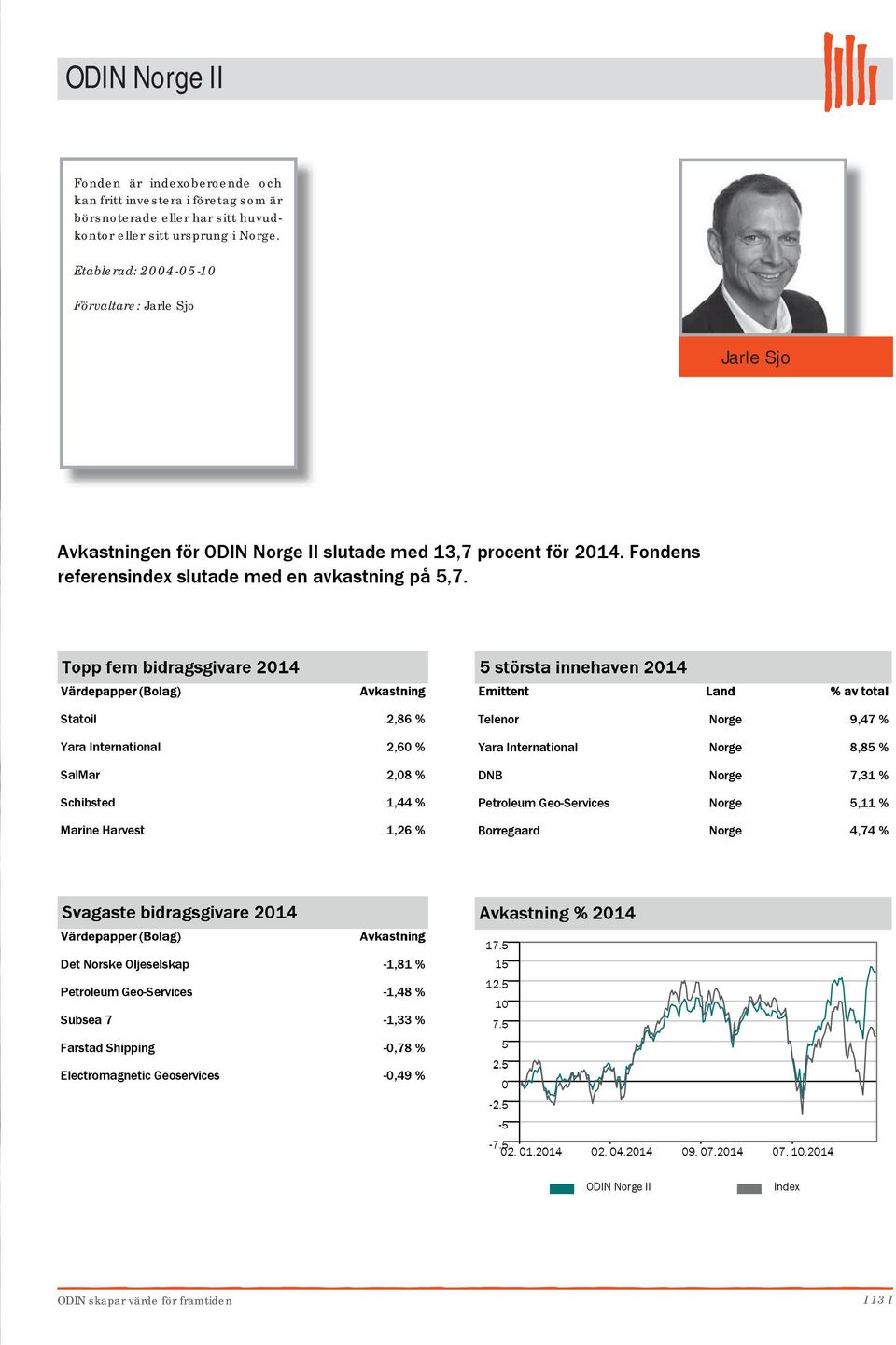 Statoil 2,86 % Yara International 2,6 % SalMar 2,8 % Schibsted 1,44 % Marine Harvest 1,26 % Telenor Norge 9,47 % Yara International Norge 8,85 % DNB Norge 7,31 % Petroleum Geo-Services