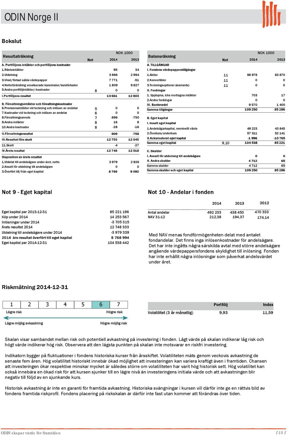 Andra kostnader 5 6 7 8 8-896 16-28 34 2 994-51 9 827-75 8-16 1.Aktier 11 98 978 2.Konvertibler 11 3.Teckningsoptioner (warrants) 11 1. Upplupna, icke mottagna intäkter 2.Andra fordringar 1.