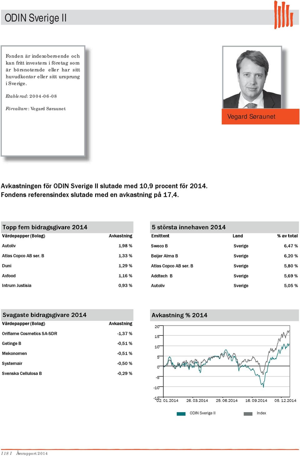 Fondens referensindex slutade med en avkastning på 17,4. Autoliv 1,98 % Atlas Copco AB ser.