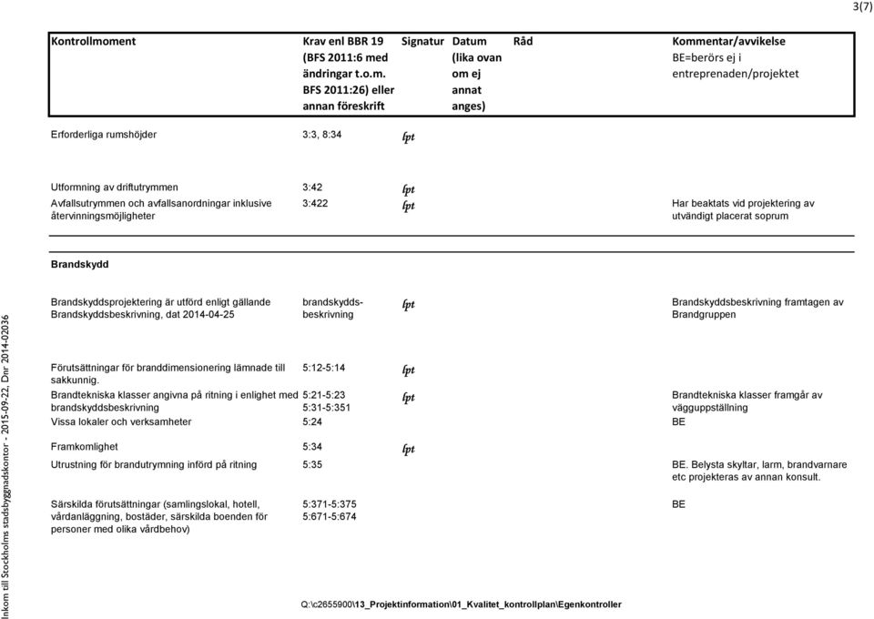 Brandtekniska klasser angivna på ritning i enlighet med brandskyddsbeskrivning brandskyddsbeskrivning 5:12-5:14 5:21-5:23 5:31-5:351 Vissa lokaler och verksamheter 5:24 Framkomlighet 5:34