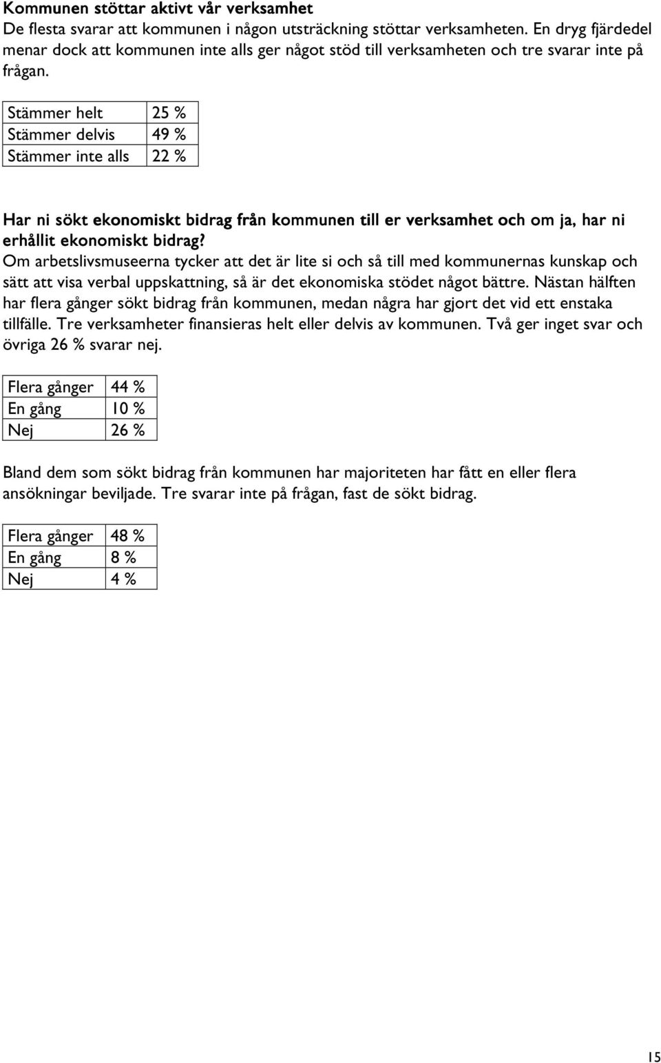 Stämmer helt 25 % Stämmer delvis 49 % Stämmer inte alls 22 % Har ni sökt ekonomiskt bidrag från kommunen till er verksamhet och om o ja, har ni n erhållit ekonomiskt bidrag?