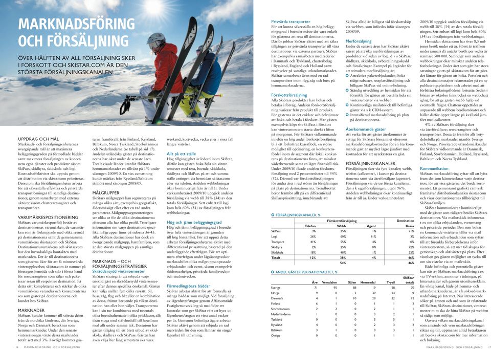 såsom SkiPass, skidhyra, skidskola och logi. Kostnadseffektivitet ska uppnås genom att distribution via skistar.com prioriteras.