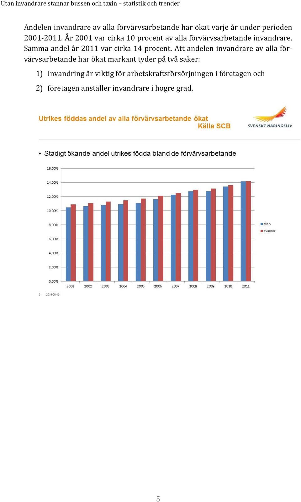 Samma andel år 2011 var cirka 14 procent.