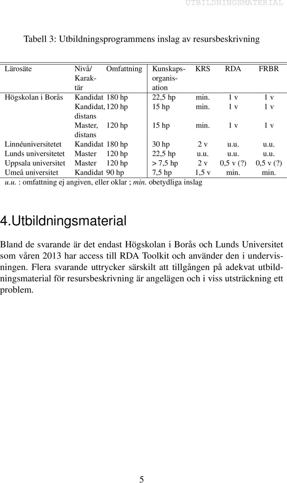 ) 0,5 v (?) Umeå universitet Kandidat 90 hp 7,5 hp 1,5 v min. min. u.u. : omfattning ej angiven, eller oklar ; min. obetydliga inslag 4.