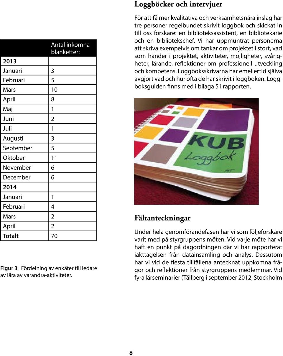 För att få mer kvalitativa och verksamhetsnära inslag har tre personer regelbundet skrivit loggbok och skickat in till oss forskare: en biblioteksassistent, en bibliotekarie och en bibliotekschef.