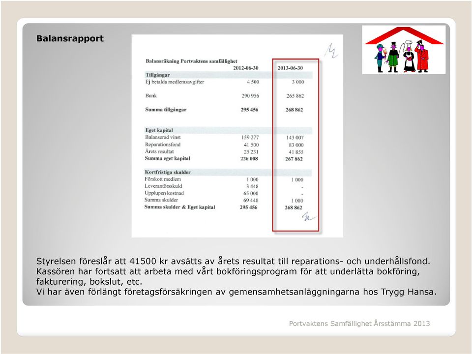 Kassören har fortsatt att arbeta med vårt bokföringsprogram för att underlätta