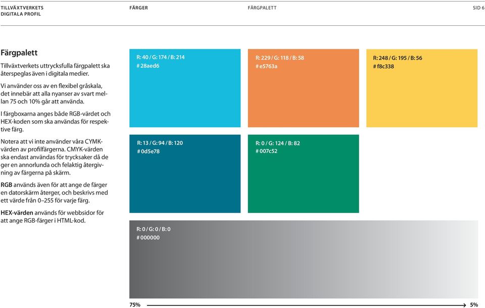 att använda. I färgboxarna anges både RGB-värdet och HEX-koden som ska användas för respektive färg. Notera att vi inte använder våra CYMKvärden av profilfärgerna.