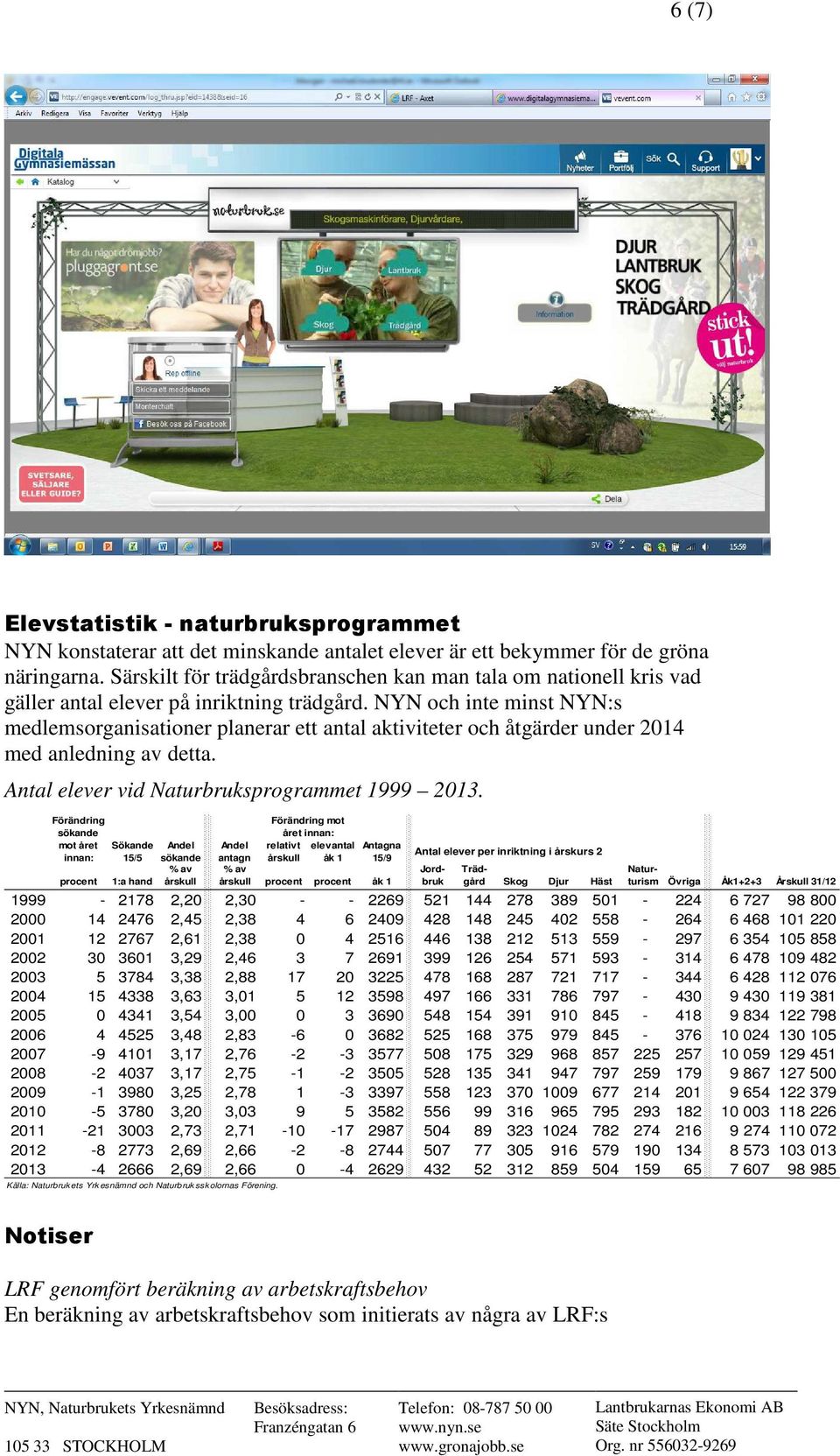 NYN och inte minst NYN:s medlemsorganisationer planerar ett antal aktiviteter och åtgärder under 2014 med anledning av detta. Antal elever vid Naturbruksprogrammet 1999 2013.