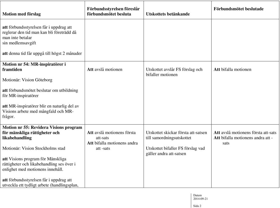 arbete med mångfald och MRfrågor.