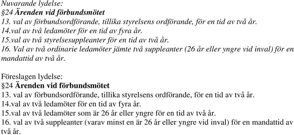 Val av två ordinarie ledamöter jämte två suppleanter (26 år eller yngre vid inval) för en mandattid av två år. Föreslagen lydelse: 24 Ärenden vid förbundsmötet 13.