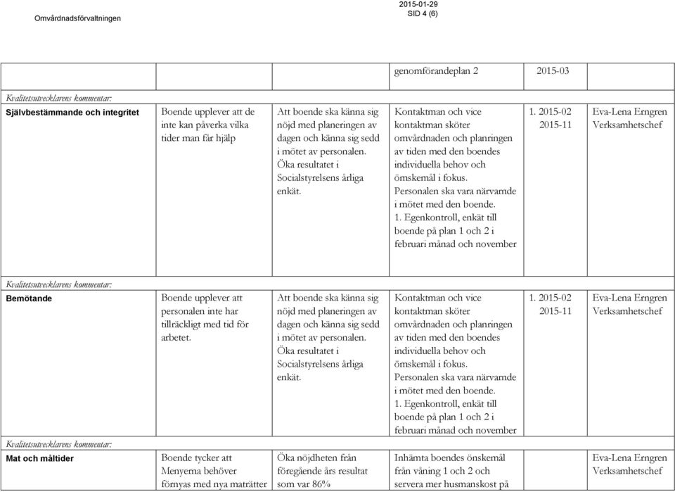 Kontaktman och vice kontaktman sköter omvårdnaden och planringen av tiden med den boendes individuella behov och ömskemål i fokus. Personalen ska vara närvarnde i mötet med den boende. 1.