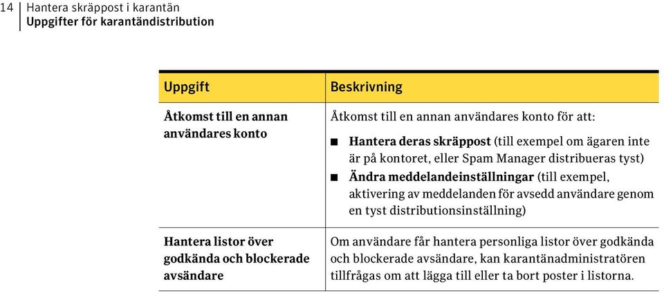 distribueras tyst) Ändra meddelandeinställningar (till exempel, aktivering av meddelanden för avsedd användare genom en tyst distributionsinställning) Om