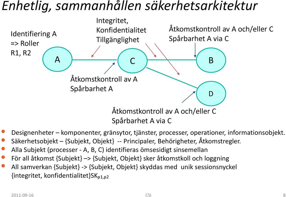 Säkerhetsobjekt {Subjekt, Objekt} -- Principaler, Behörigheter, Åtkomstregler.