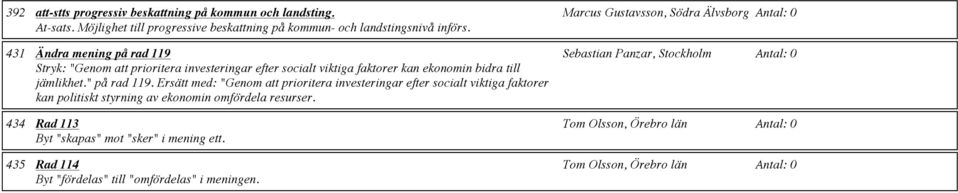 Ersätt med: "Genom att prioritera investeringar efter socialt viktiga faktorer kan politiskt styrning av ekonomin omfördela resurser.