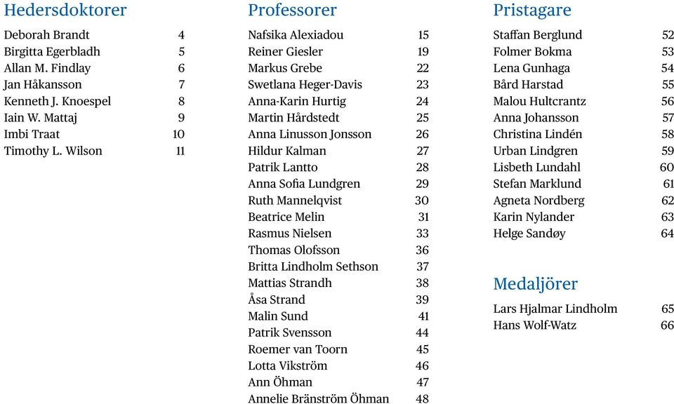 28 Anna Sofia Lundgren 29 Ruth Mannelqvist 30 Beatrice Melin 31 Rasmus Nielsen 33 Thomas Olofsson 36 Britta Lindholm Sethson 37 Mattias Strandh 38 Åsa Strand 39 Malin Sund 41 Patrik Svensson 44