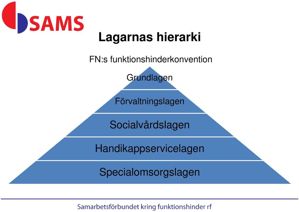 Grundlagen Förvaltningslagen