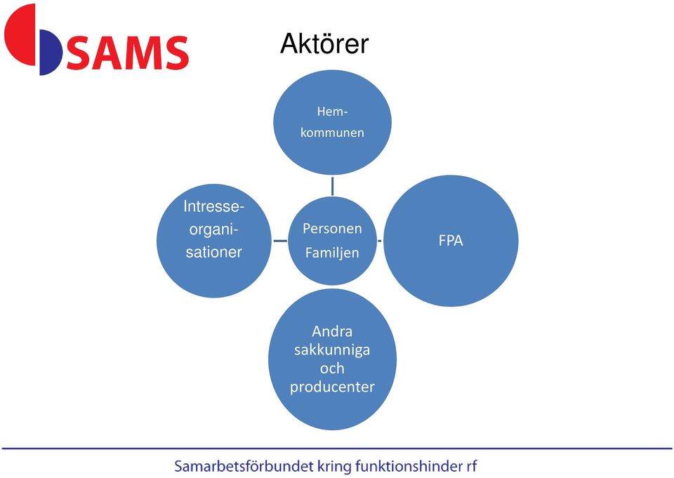 sationer Personen