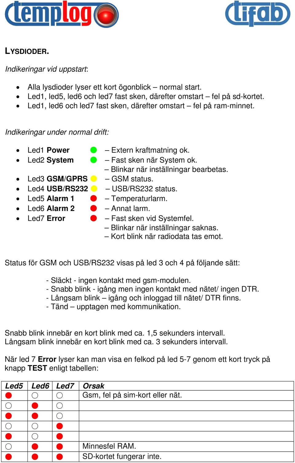 Blinkar när inställningar bearbetas. Led3 GSM/GPRS GSM status. Led4 USB/RS232 USB/RS232 status. Led5 Alarm 1 Temperaturlarm. Led6 Alarm 2 Annat larm. Led7 Error Fast sken vid Systemfel.