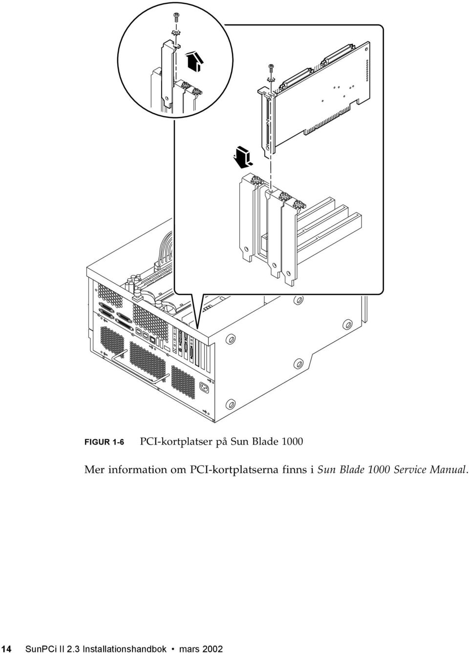 finns i Sun Blade 1000 Service Manual.