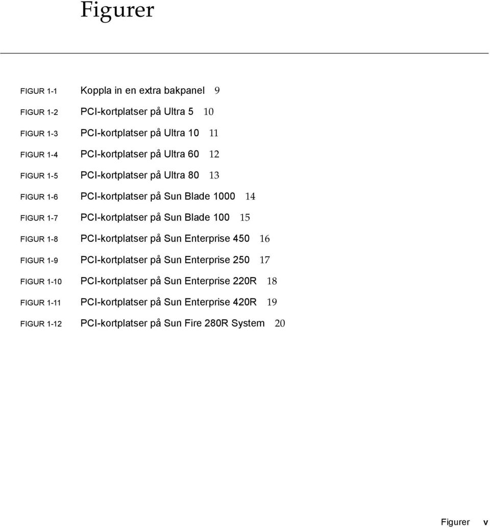 PCI-kortplatser på Sun Blade 100 15 FIGUR 1-8 PCI-kortplatser på Sun Enterprise 450 16 FIGUR 1-9 PCI-kortplatser på Sun Enterprise 250 17 FIGUR