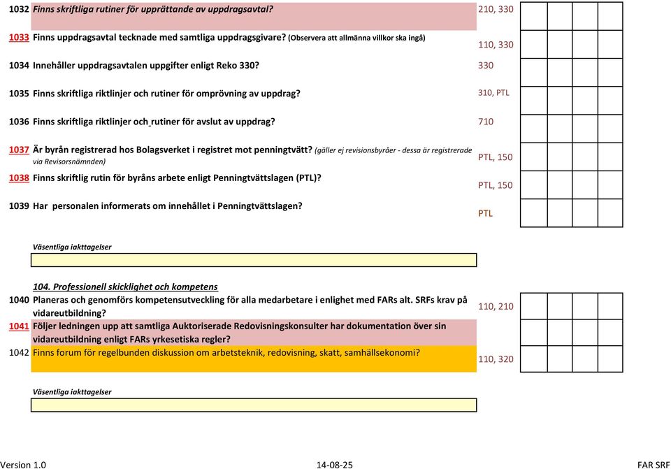 310, PTL 1036 Finns skriftliga riktlinjer och rutiner för avslut av uppdrag? 710 1037 Är byrån registrerad hos Bolagsverket i registret mot penningtvätt?