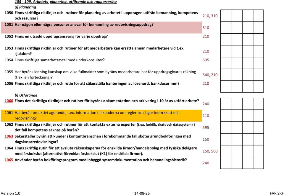 1053 Finns skriftliga riktlinjer och rutiner för att medarbetare kan ersätta annan medarbetare vid t.ex. sjukdom? 1054 Finns skriftliga samarbetsavtal med underkonsulter?