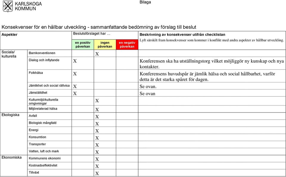 Dialog och inflytande Konferensen ska ha utställningstorg vilket möjliggör ny kunskap och nya kontakter.