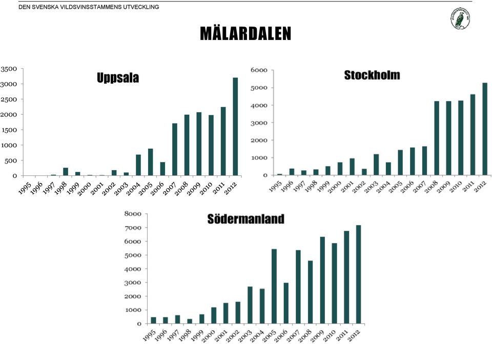 Uppsala 2500