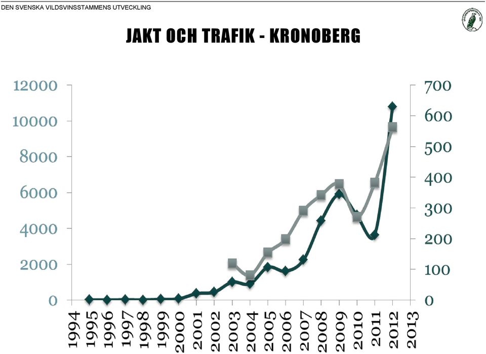 KRONOBERG