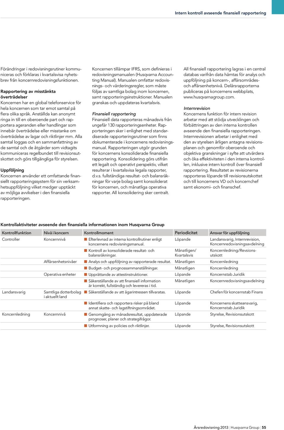 Anställda kan anonymt ringa in till en oberoende part och rapportera ageranden eller handlingar som innebär överträdelse eller misstanke om överträdelse av lagar och riktlinjer mm.