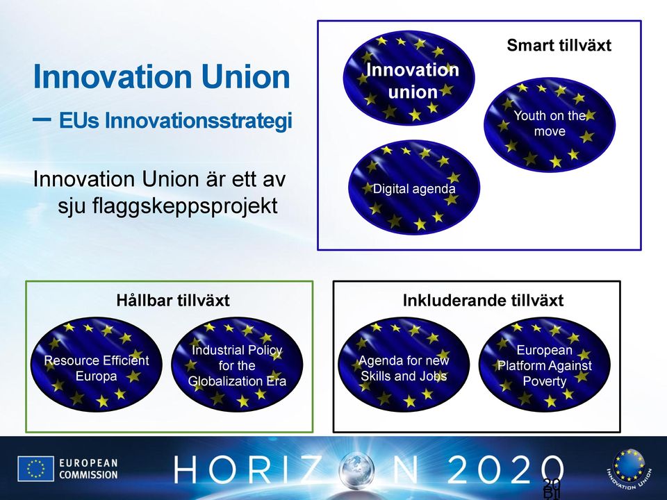 Hållbar tillväxt Inkluderande tillväxt Resource Efficient Europa Industrial Policy