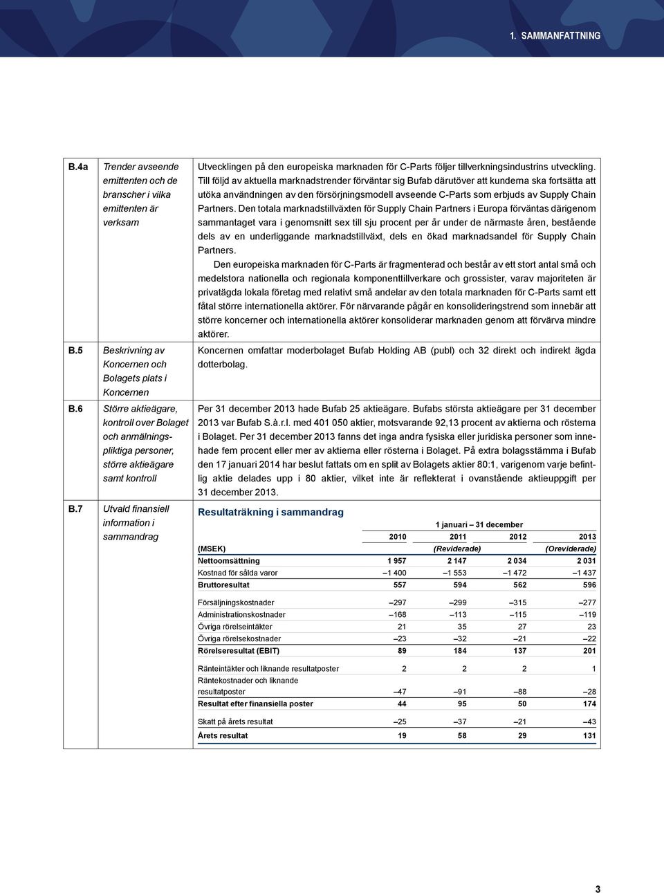 7 Utvald finansiell information i sammandrag Utvecklingen på den europeiska marknaden för C-Parts följer tillverkningsindustrins utveckling.