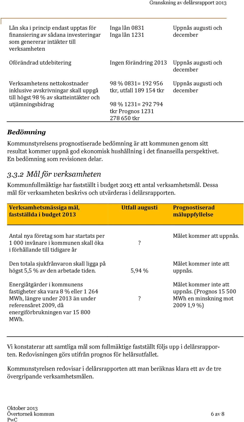 tkr Prognos 1231 278 650 tkr Uppnås augusti och Uppnås augusti och Kommunstyrelsens prognostiserade bedömning är att kommunen genom sitt resultat kommer uppnå god ekonomisk hushållning i det