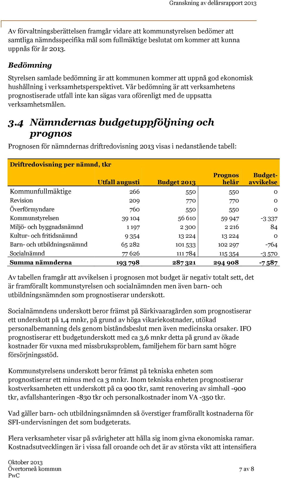 Vår bedömning är att verksamhetens prognostiserade utfall inte kan sägas vara oförenligt med de uppsatta verksamhetsmålen. 3.