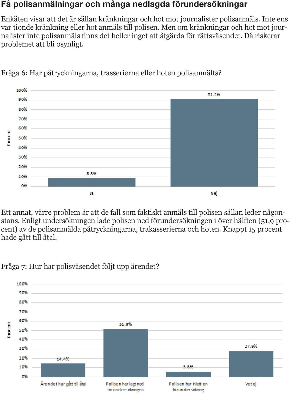 Då riskerar problemet att bli osynligt. Fråga 6: Har påtryckningarna, trasserierna eller hoten polisanmälts?