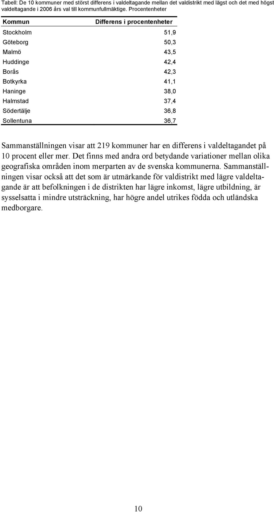 Sammanställningen visar att 219 kommuner har en differens i valdeltagandet på 10 procent eller mer.