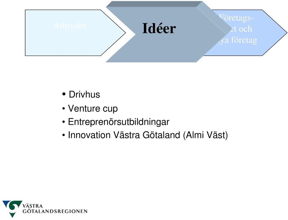 cup Entreprenörsutbildningar