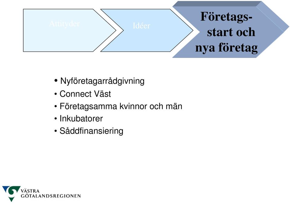 Connect Väst Företagsamma kvinnor