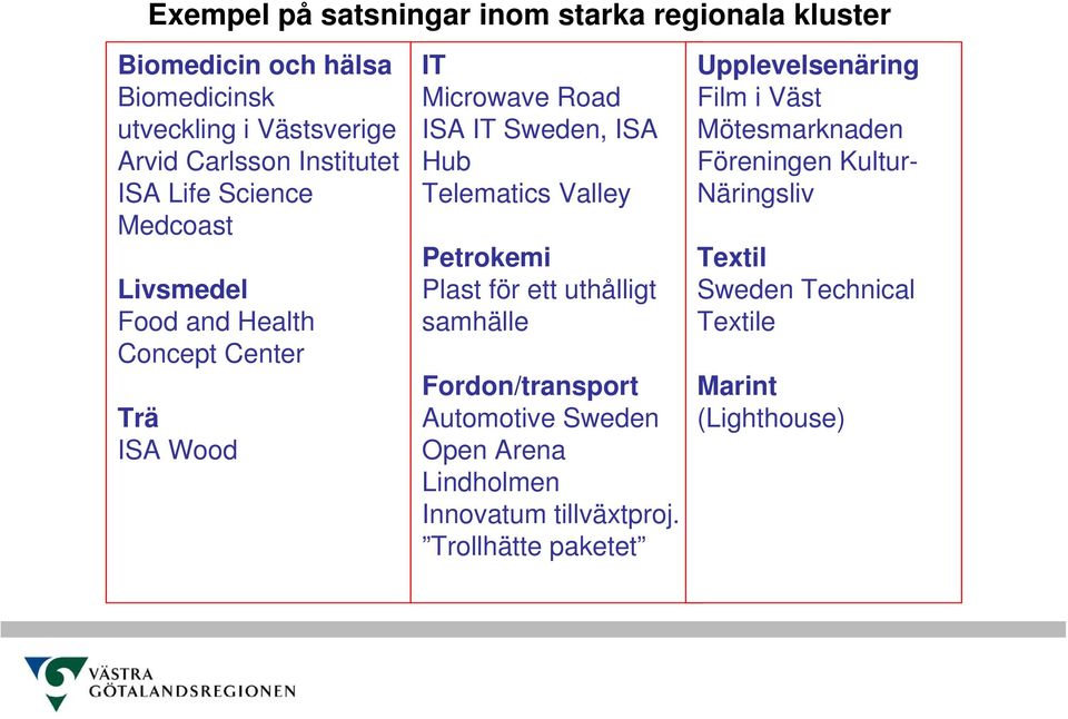 Telematics Valley Petrokemi Plast för ett uthålligt samhälle Fordon/transport Automotive Sweden Open Arena Lindholmen Innovatum