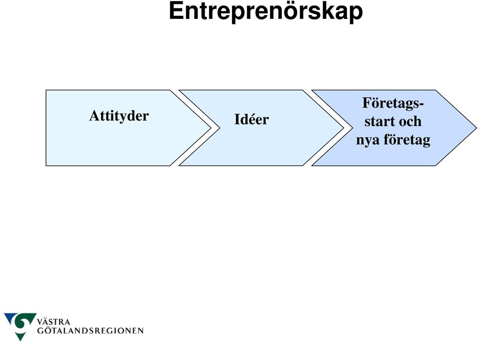 Företagsstart